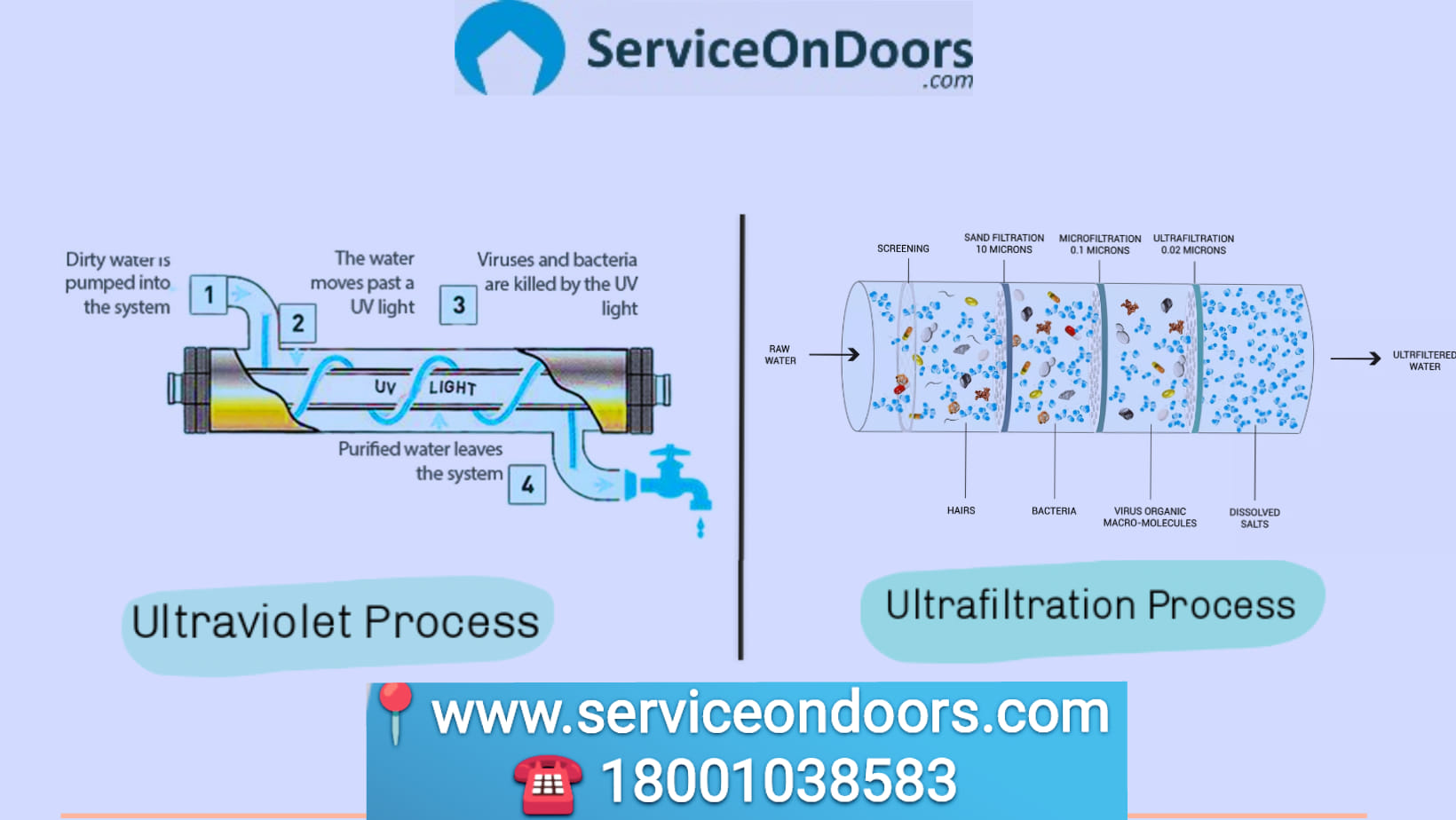What is RO (Reverse Osmosis) SERVICES?