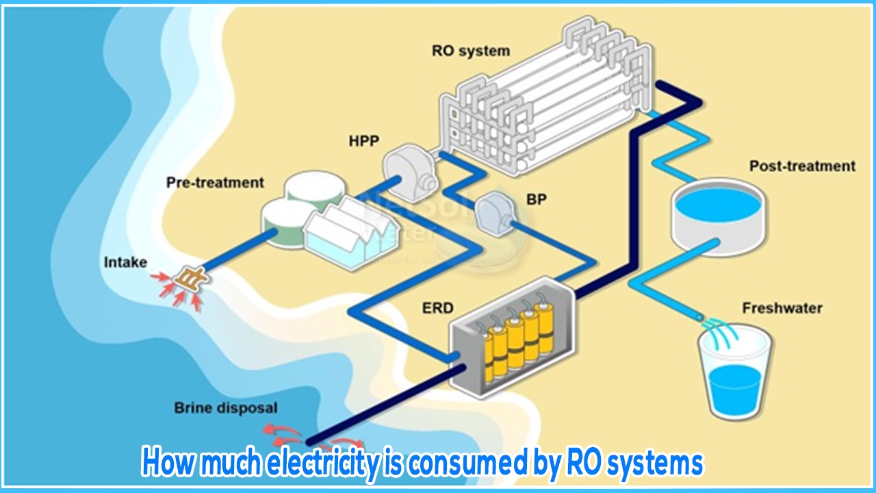 Demystifying Electricity Consumption: How Much Electricity Does a Water Purifier Consume?
